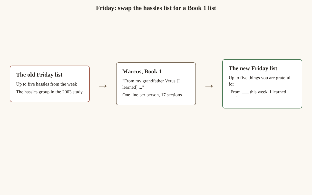 A three-box diagram: the old Friday list of up to five hassles, Marcus' Book 1 one line per person, and a new Friday list of up to five things you are grateful for