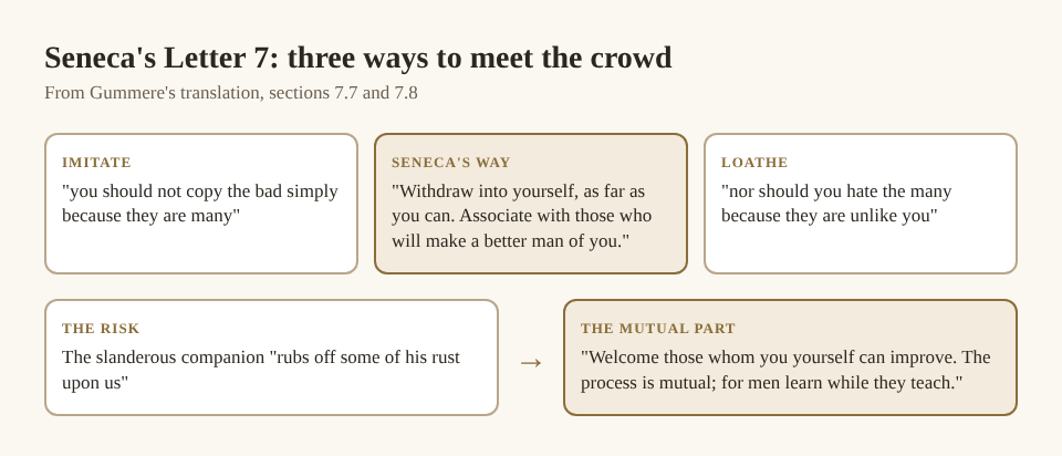 A diagram of Seneca's three ways to meet the crowd in Letter 7