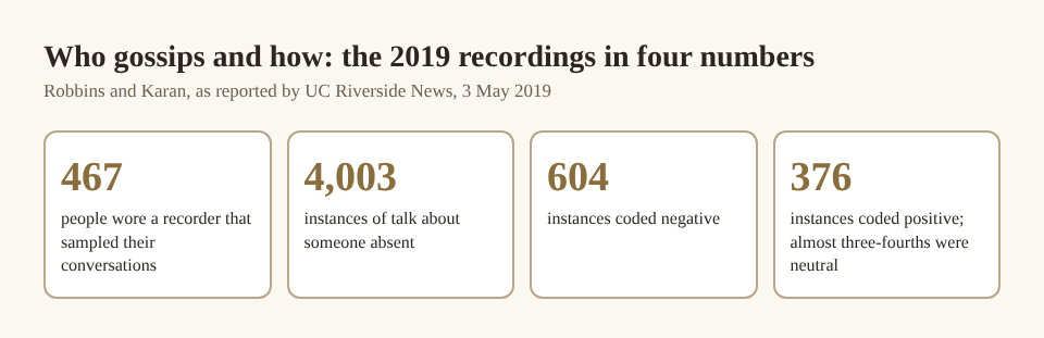 Four numbers from the 2019 gossip study, including 604 negative instances